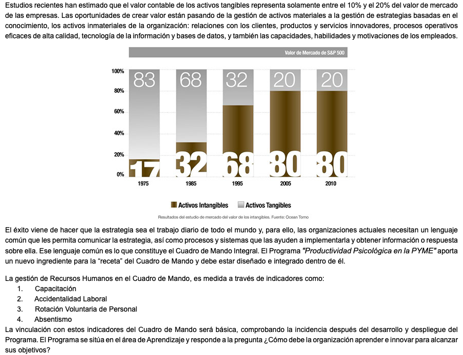 Estudios recientes han estimado que el valor contable de los activos tangibles representa solamente entre el 10% y el 20% del valor de mercado de las empresas. Las oportunidades de crear valor están pasando de la gestión de activos materiales a la gestión de estrategias basadas en el conocimiento, los activos inmateriales de la organización: relaciones con los clientes, productos y servicios innovadores, procesos operativos eficaces de alta calidad, tecnología de la información y bases de datos, y también las capacidades, habilidades y motivaciones de los empleados. ﷯ El éxito viene de hacer que la estrategia sea el trabajo diario de todo el mundo y, para ello, las organizaciones actuales necesitan un lenguaje común que les permita comunicar la estrategia, así como procesos y sistemas que las ayuden a implementarla y obtener información o respuesta sobre ella. Ese lenguaje común es lo que constituye el Cuadro de Mando Integral. El Programa "Productividad Psicológica en la PYME" aporta un nuevo ingrediente para la “receta” del Cuadro de Mando y debe estar diseñado e integrado dentro de él. La gestión de Recursos Humanos en el Cuadro de Mando, es medida a través de indicadores como: 1. Capacitación 2. Accidentalidad Laboral 3. Rotación Voluntaria de Personal 4. Absentismo La vinculación con estos indicadores del Cuadro de Mando será básica, comprobando la incidencia después del desarrollo y despliegue del Programa. El Programa se sitúa en el área de Aprendizaje y responde a la pregunta ¿Cómo debe la organización aprender e innovar para alcanzar sus objetivos?